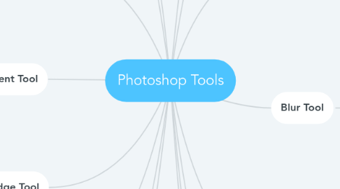 Mind Map: Photoshop Tools