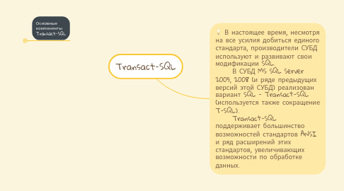 Mind Map: Transact-SQL