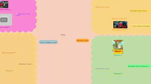 Mind Map: Сказки