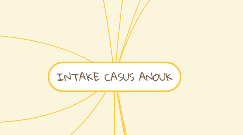 Mind Map: INTAKE CASUS ANOUK