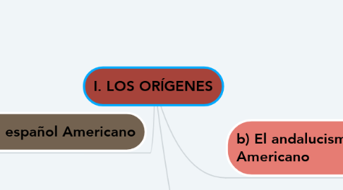 Mind Map: I. LOS ORÍGENES