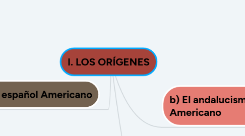 Mind Map: I. LOS ORÍGENES