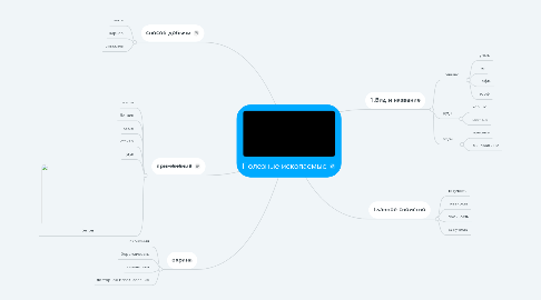 Mind Map: Полезные ископаемые