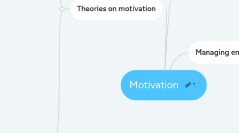 Mind Map: Motivation