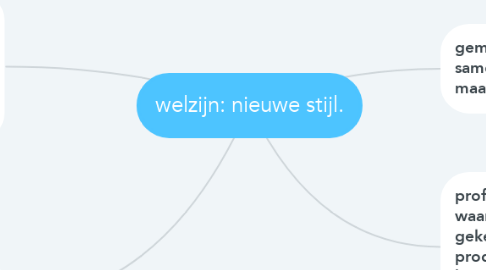 Mind Map: welzijn: nieuwe stijl.