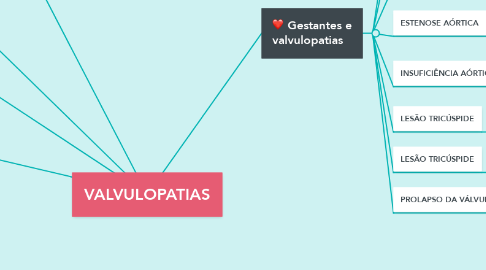 Mind Map: VALVULOPATIAS