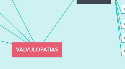 Mind Map: VALVULOPATIAS