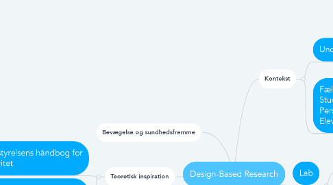 Mind Map: Design-Based Research