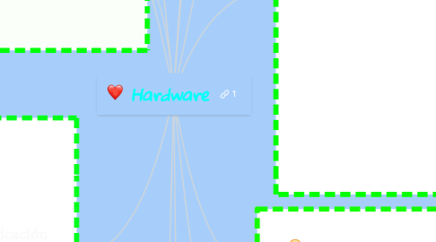 Mind Map: Hardware