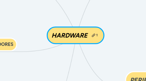 Mind Map: HARDWARE