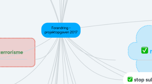 Mind Map: Forandring - projektopgaven 2017