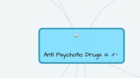 Mind Map: Anti Psychotic Drugs