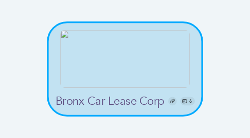 Mind Map: Bronx Car Lease Corp