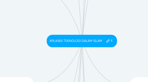 Mind Map: APLIKASI TEKNOLOGI DALAM ISLAM