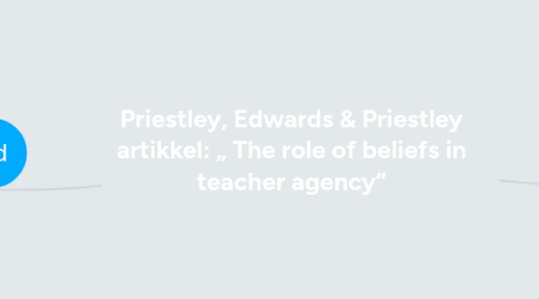 Mind Map: Priestley, Edwards & Priestley artikkel: „ The role of beliefs in teacher agency“