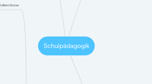 Mind Map: Schulpädagogik