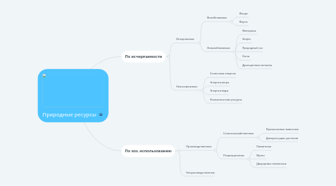 Mind Map: Природные ресурсы