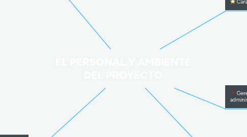 Mind Map: EL PERSONAL Y AMBIENTE DEL PROYECTO