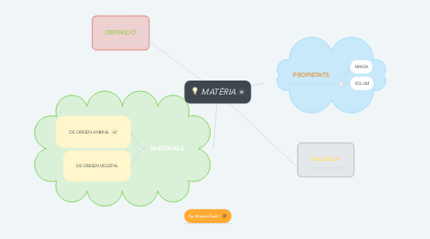 Mind Map: MATÈRIA