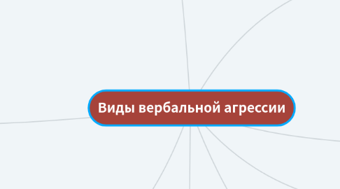 Mind Map: Виды вербальной агрессии