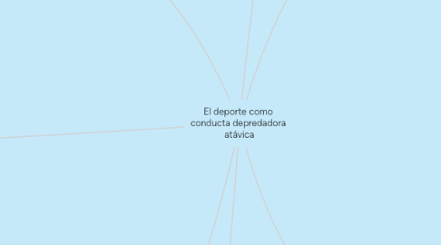Mind Map: El deporte como conducta depredadora atávica