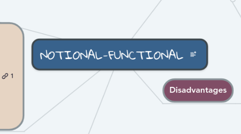 Mind Map: NOTIONAL-FUNCTIONAL