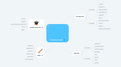 Mind Map: Саморегуляция