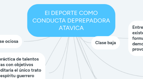 Mind Map: El DEPORTE COMO CONDUCTA DEPREPADORA ATAVICA