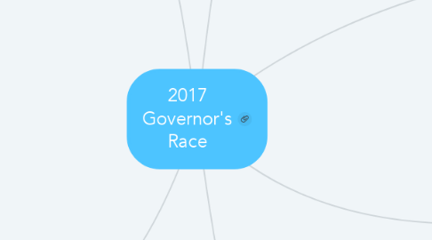 Mind Map: 2017 Governor's Race