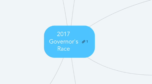 Mind Map: 2017 Governor's Race