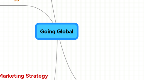 Mind Map: Going Global