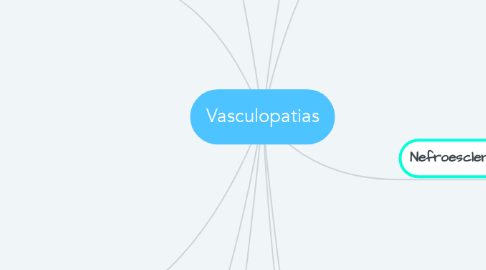 Mind Map: Vasculopatias