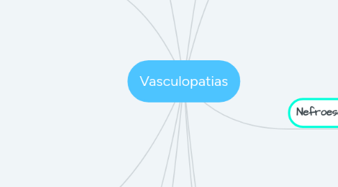 Mind Map: Vasculopatias