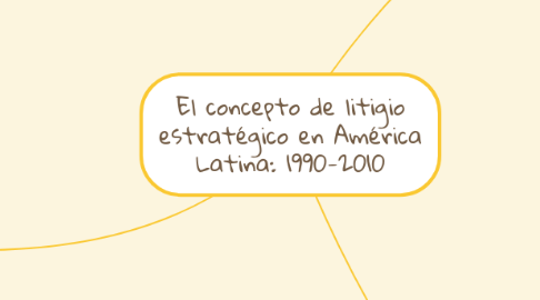 Mind Map: El concepto de litigio estratégico en América Latina: 1990-2010