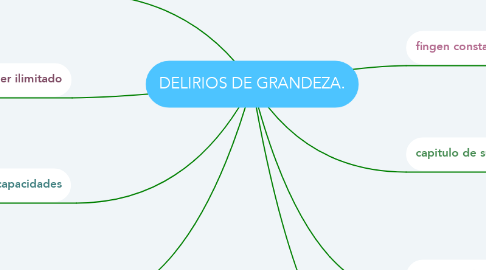 Mind Map: DELIRIOS DE GRANDEZA.