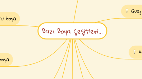 Mind Map: Bazı Boya Çeşitleri...