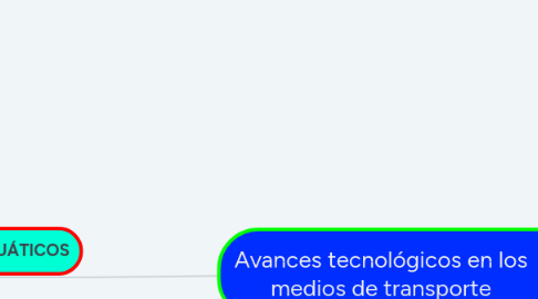 Mind Map: Avances tecnológicos en los medios de transporte