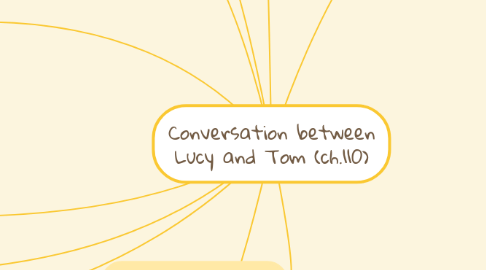 Mind Map: Conversation between Lucy and Tom (ch.110)