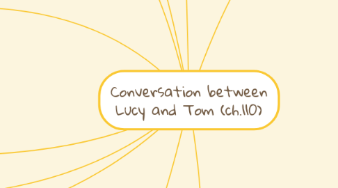 Mind Map: Conversation between Lucy and Tom (ch.110)