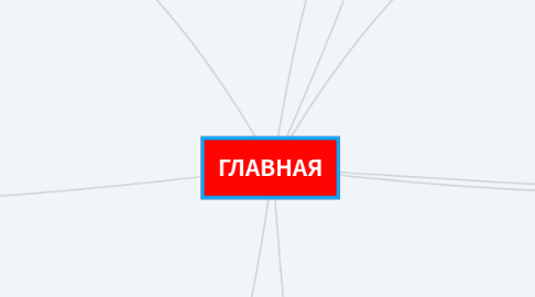 Mind Map: ГЛАВНАЯ