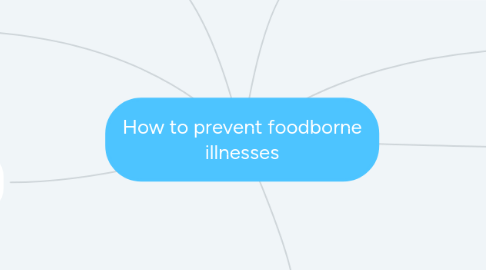 Mind Map: How to prevent foodborne illnesses