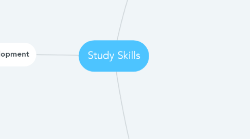 Mind Map: Study Skills