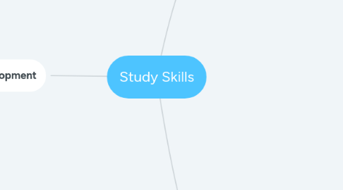 Mind Map: Study Skills