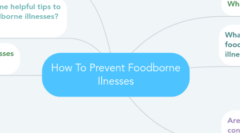 Mind Map: How To Prevent Foodborne Ilnesses