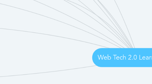 Mind Map: Web Tech 2.0 Learning Map