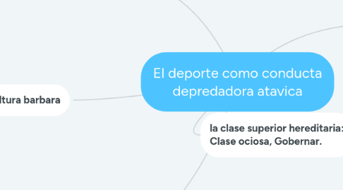 Mind Map: El deporte como conducta depredadora atavica