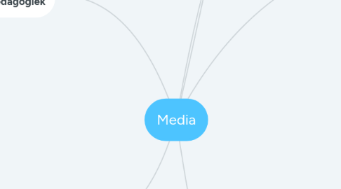 Mind Map: Media