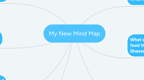 Mind Map: My New Mind Map