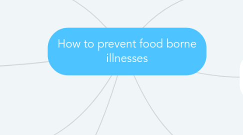 Mind Map: How to prevent food borne illnesses