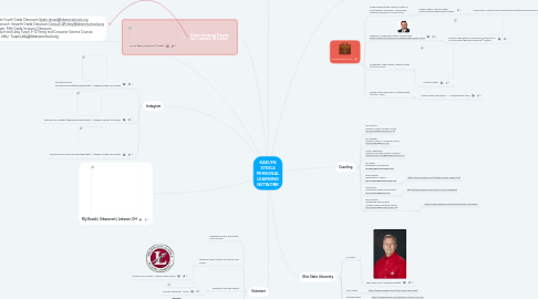 Mind Map: KAELYN STEELE PERSONAL LEARNING NETWORK